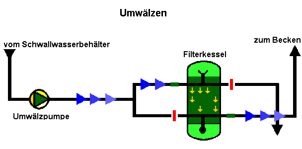 Filterrcksplung